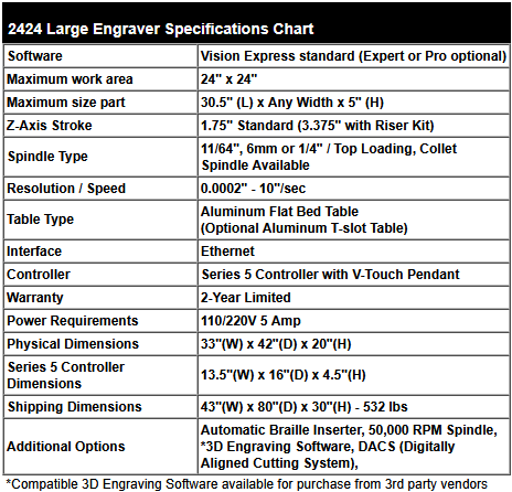 2424 Engraver Specifications